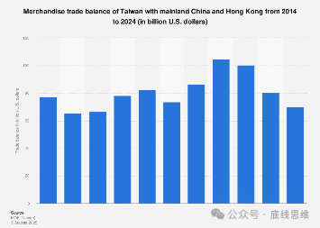 信用平台出租_王炳忠：赖清德现在就是在赌信用平台出租他任内台海无战事