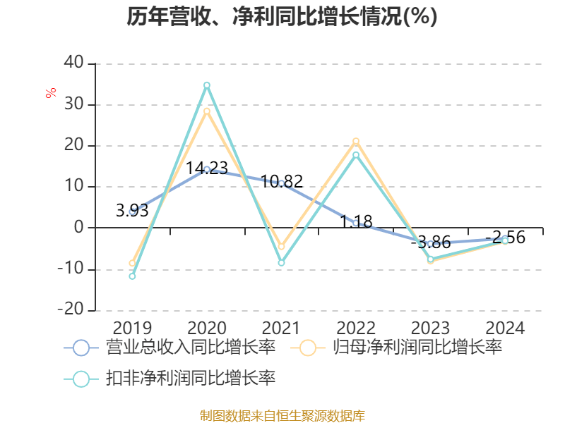 皇冠信用网出租足球_涪陵榨菜：2024年净利润7.99亿元 拟10派4.2元