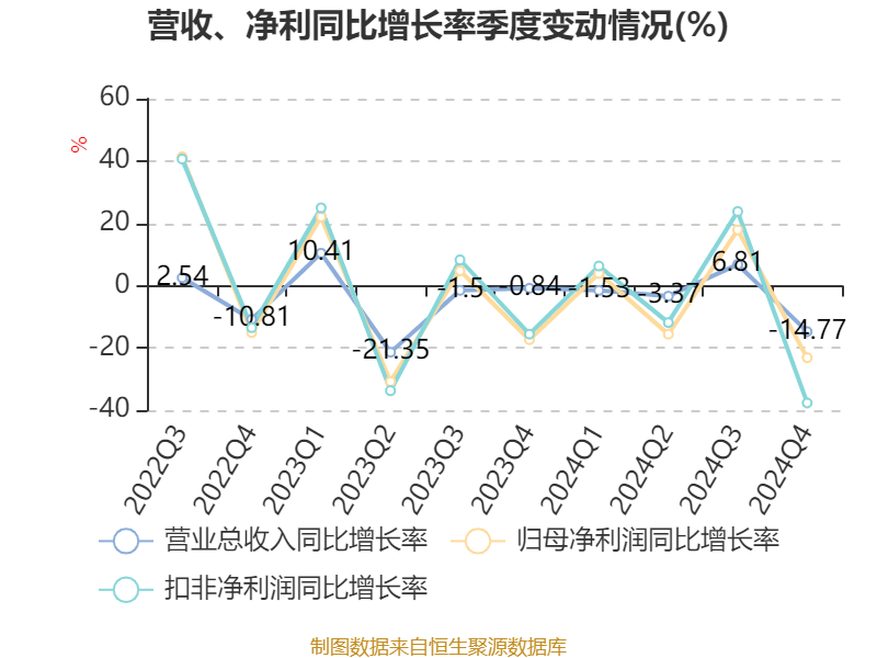 皇冠信用网出租足球_涪陵榨菜：2024年净利润7.99亿元 拟10派4.2元