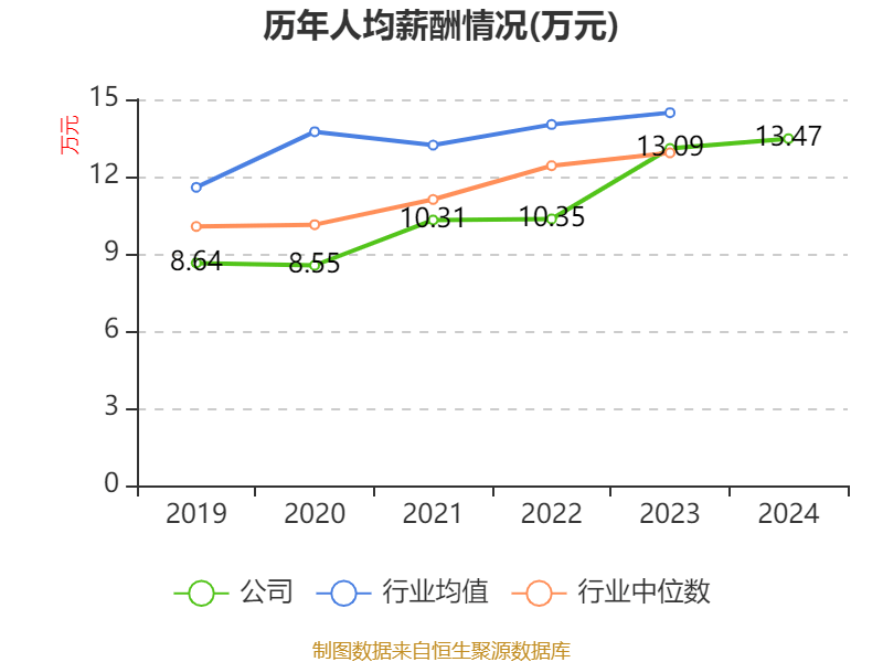 皇冠信用网出租足球_涪陵榨菜：2024年净利润7.99亿元 拟10派4.2元