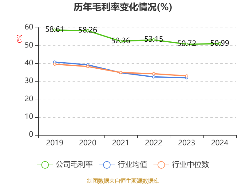 皇冠信用网出租足球_涪陵榨菜：2024年净利润7.99亿元 拟10派4.2元