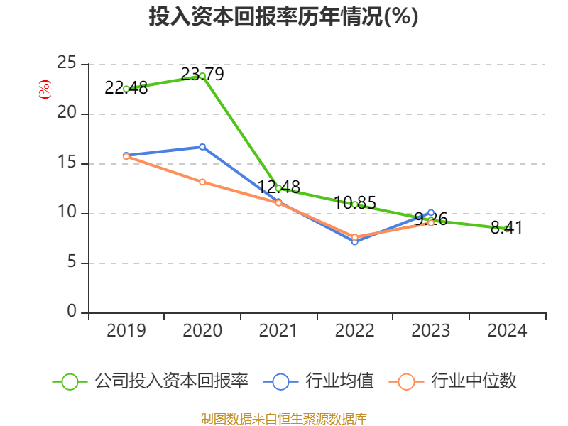 皇冠信用网出租足球_涪陵榨菜：2024年净利润7.99亿元 拟10派4.2元