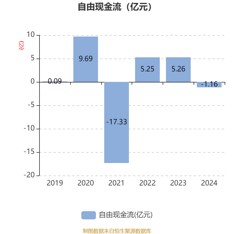皇冠信用网出租足球_涪陵榨菜：2024年净利润7.99亿元 拟10派4.2元