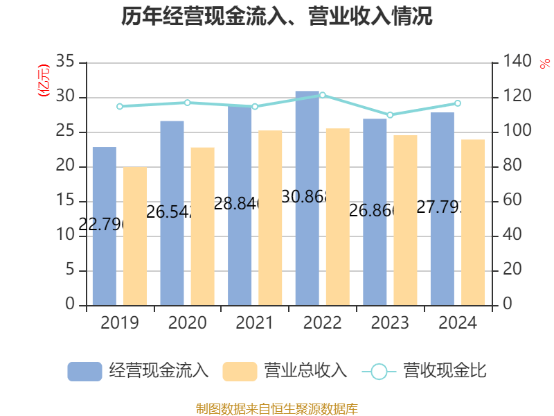 皇冠信用网出租足球_涪陵榨菜：2024年净利润7.99亿元 拟10派4.2元