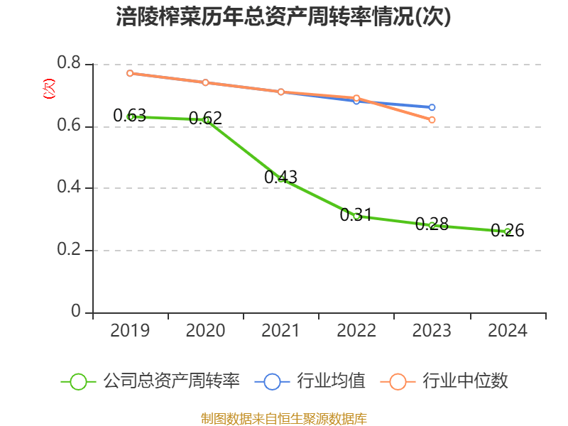 皇冠信用网出租足球_涪陵榨菜：2024年净利润7.99亿元 拟10派4.2元