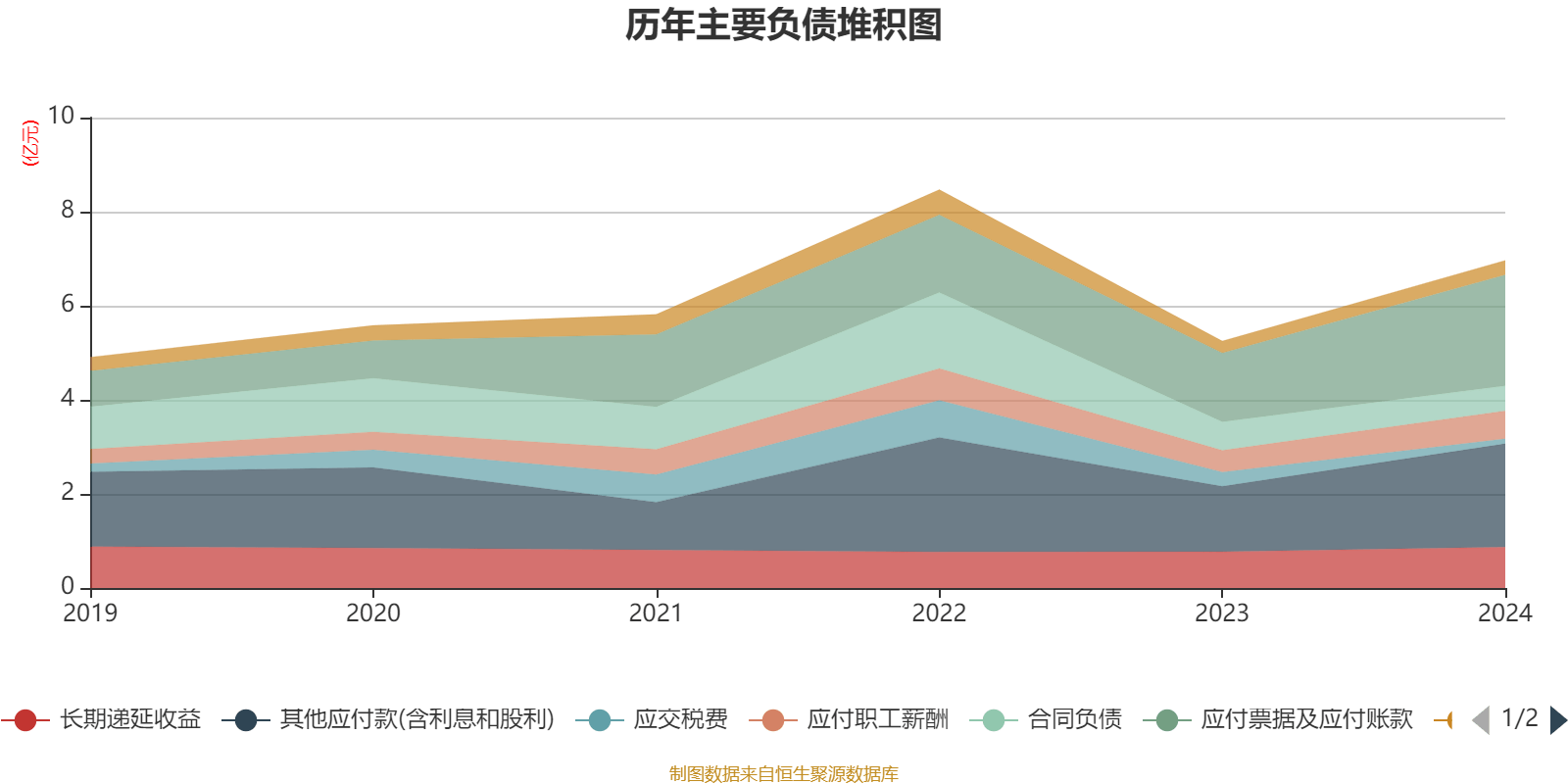 皇冠信用网出租足球_涪陵榨菜：2024年净利润7.99亿元 拟10派4.2元
