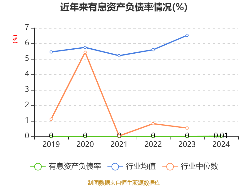 皇冠信用网出租足球_涪陵榨菜：2024年净利润7.99亿元 拟10派4.2元