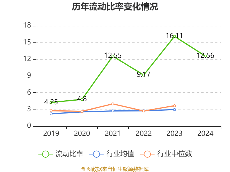 皇冠信用网出租足球_涪陵榨菜：2024年净利润7.99亿元 拟10派4.2元