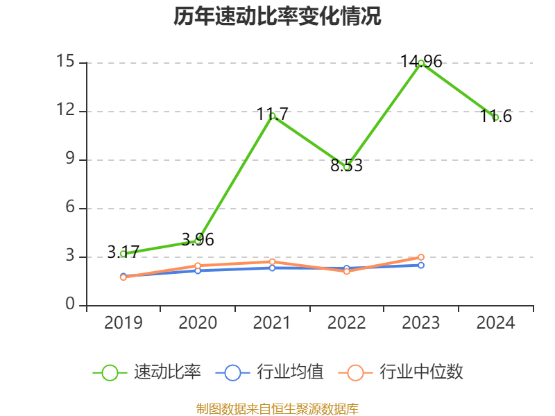 皇冠信用网出租足球_涪陵榨菜：2024年净利润7.99亿元 拟10派4.2元