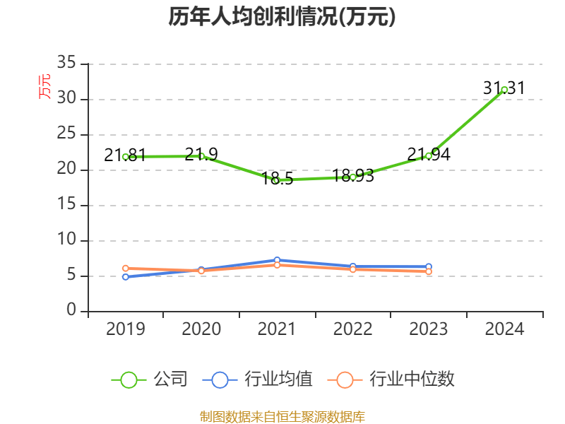 皇冠登3管理出租_恒瑞医药：2024年净利润63.37亿元 同比增长47.28% 拟10派2元
