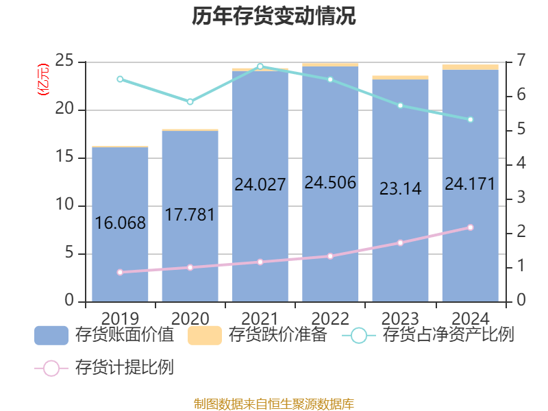 皇冠登3管理出租_恒瑞医药：2024年净利润63.37亿元 同比增长47.28% 拟10派2元