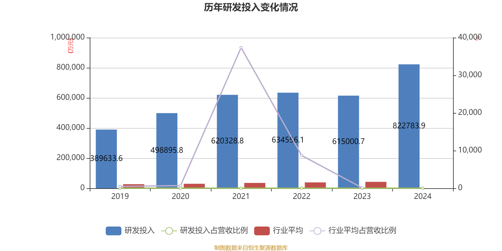 皇冠登3管理出租_恒瑞医药：2024年净利润63.37亿元 同比增长47.28% 拟10派2元