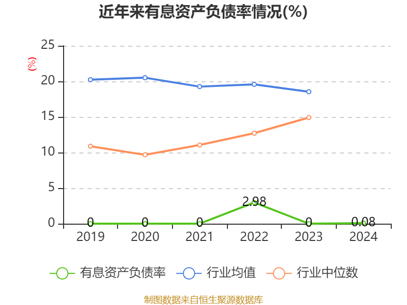 皇冠登3管理出租_恒瑞医药：2024年净利润63.37亿元 同比增长47.28% 拟10派2元