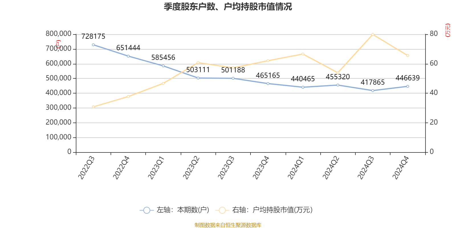 皇冠登3管理出租_恒瑞医药：2024年净利润63.37亿元 同比增长47.28% 拟10派2元