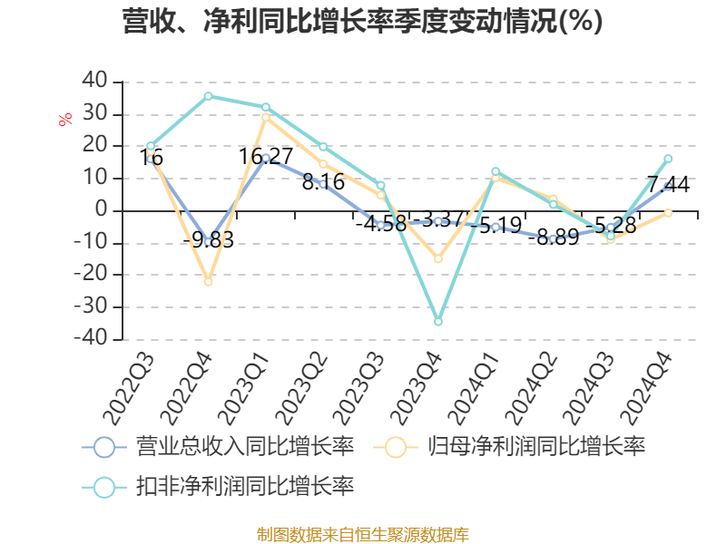 如何申请皇冠信用網会员_青岛啤酒：2024年净利润43.45亿元 同比增长1.81% 拟10派22元