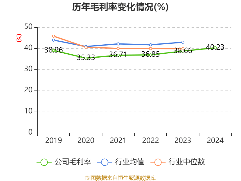 如何申请皇冠信用網会员_青岛啤酒：2024年净利润43.45亿元 同比增长1.81% 拟10派22元
