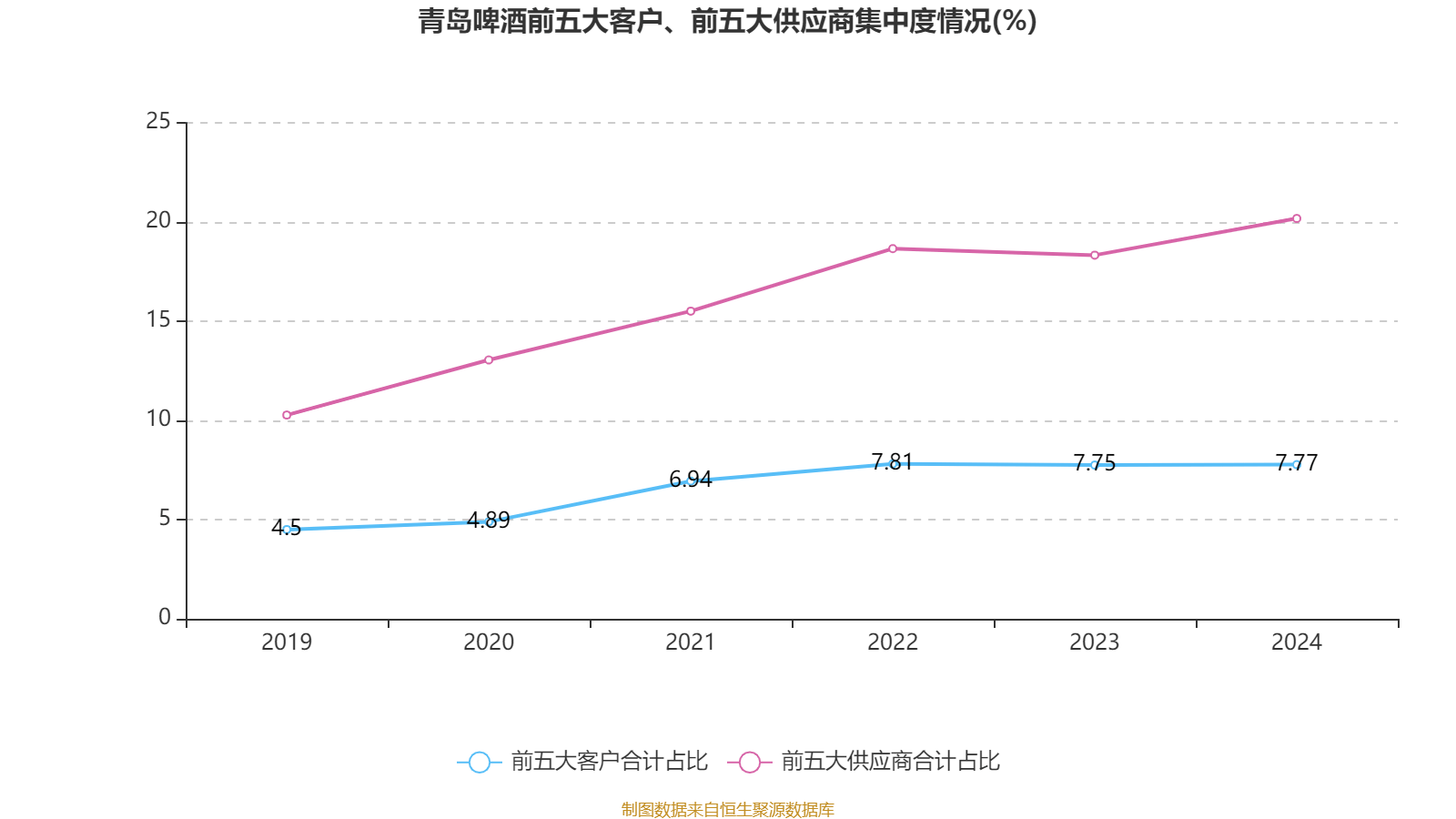 如何申请皇冠信用網会员_青岛啤酒：2024年净利润43.45亿元 同比增长1.81% 拟10派22元