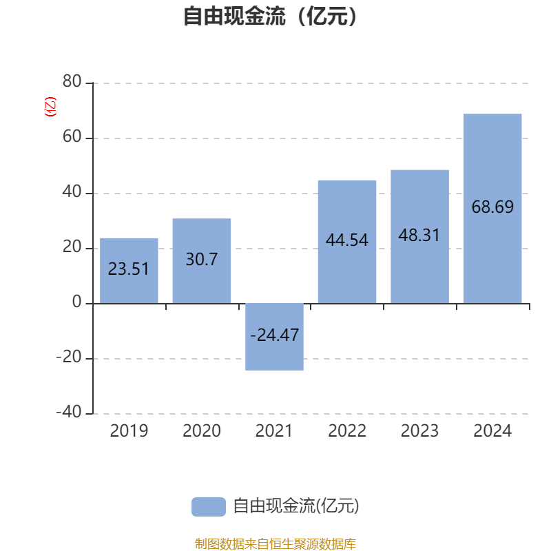 如何申请皇冠信用網会员_青岛啤酒：2024年净利润43.45亿元 同比增长1.81% 拟10派22元