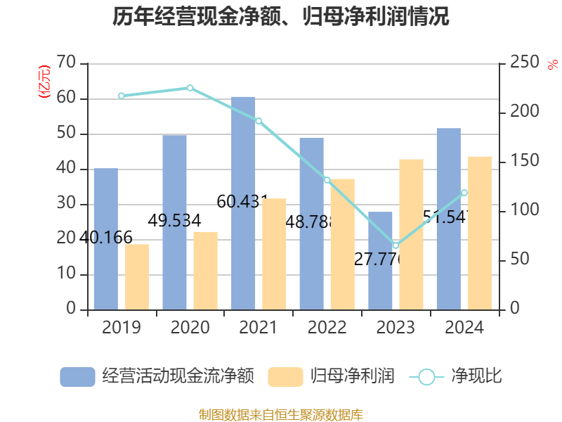 如何申请皇冠信用網会员_青岛啤酒：2024年净利润43.45亿元 同比增长1.81% 拟10派22元