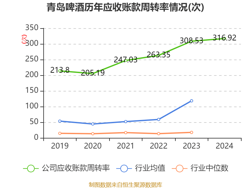 如何申请皇冠信用網会员_青岛啤酒：2024年净利润43.45亿元 同比增长1.81% 拟10派22元
