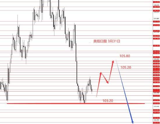 皇冠信用网怎么代理_张果彤:美元指数震荡调整黄金观望