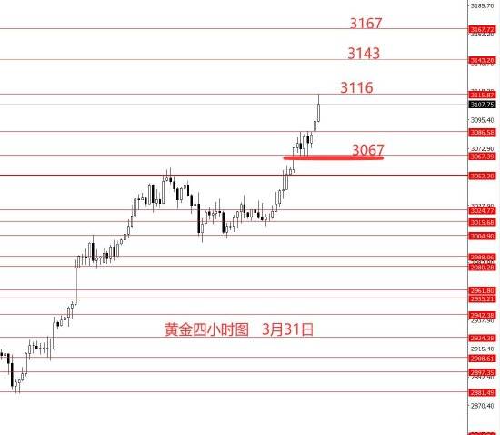 皇冠信用网怎么代理_张果彤:美元指数震荡调整黄金观望