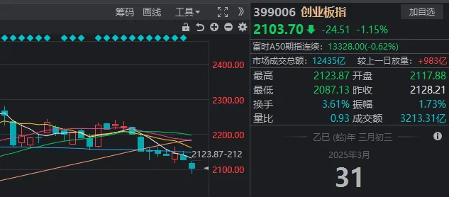 皇冠信用开户申请_A股考验半年线支撑！14:00后皇冠信用开户申请，抄底资金进场了