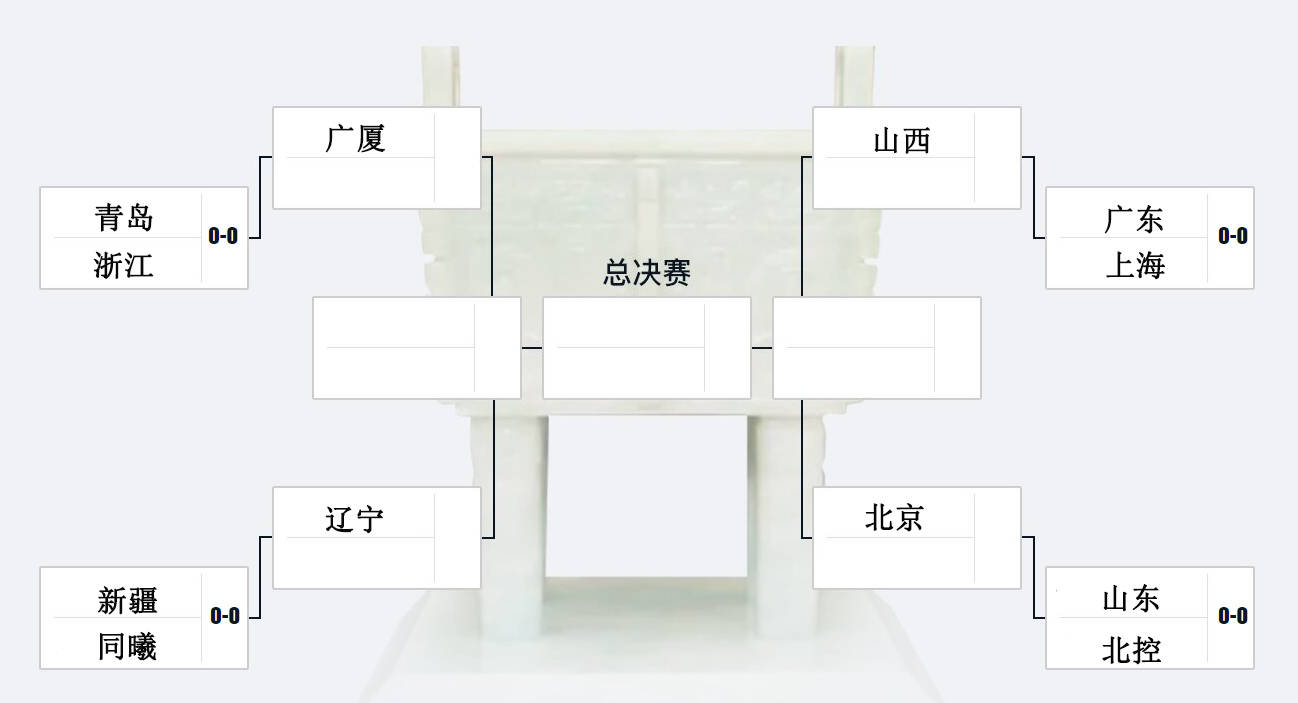 体育皇冠信用网站_CBA季后赛对阵出炉：广东首轮战上海 辽宁广厦同半区