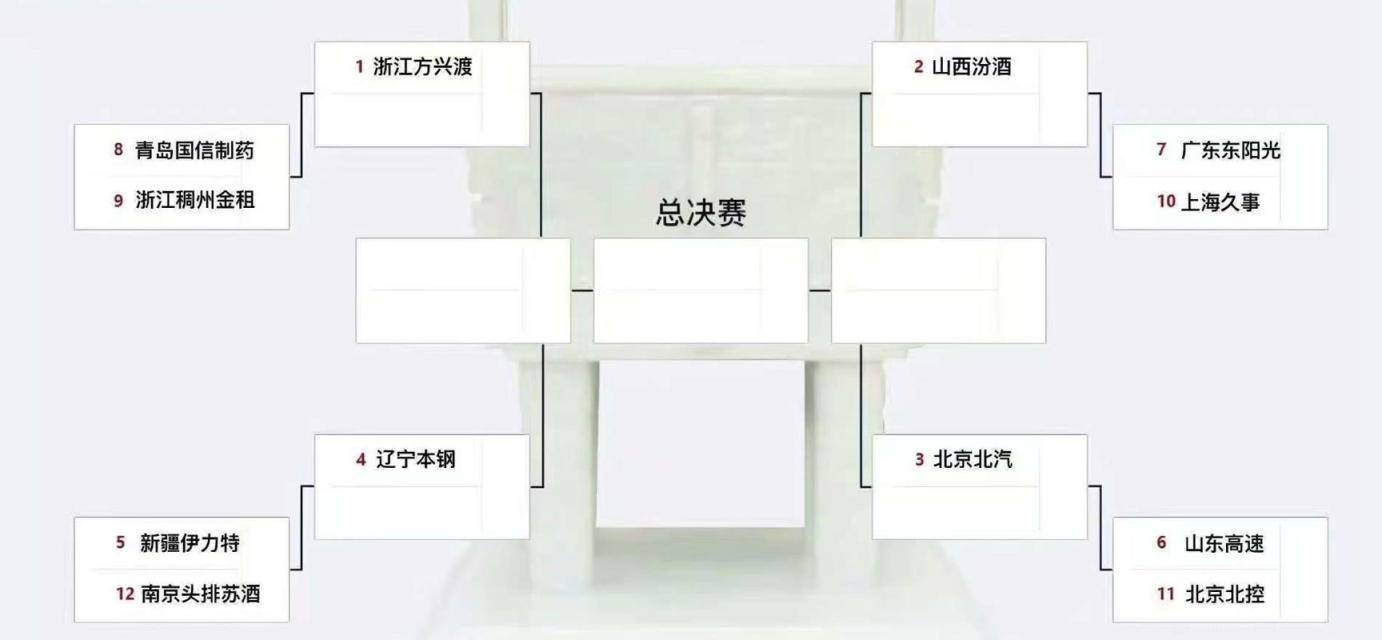 皇冠皇冠信用代理_CBA常规赛迎来大结局 北汽队位列第三 直接晋级八强战