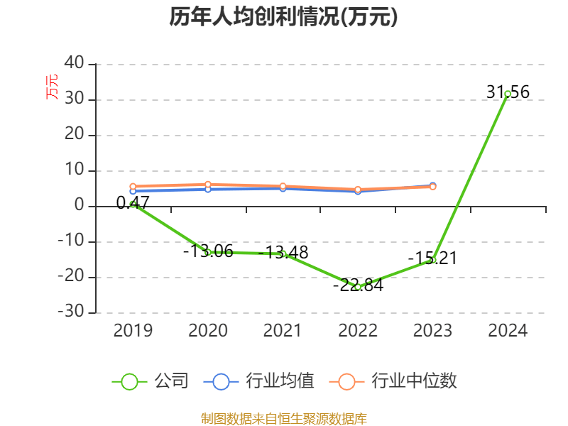 皇冠皇冠足球平台_赛力斯：2024年盈利59.46亿元 拟10派9.7元