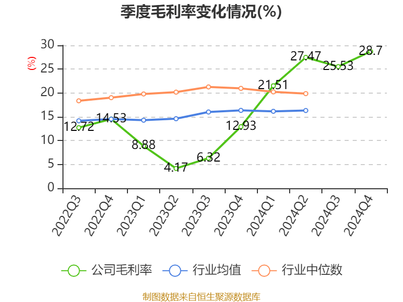 皇冠皇冠足球平台_赛力斯：2024年盈利59.46亿元 拟10派9.7元