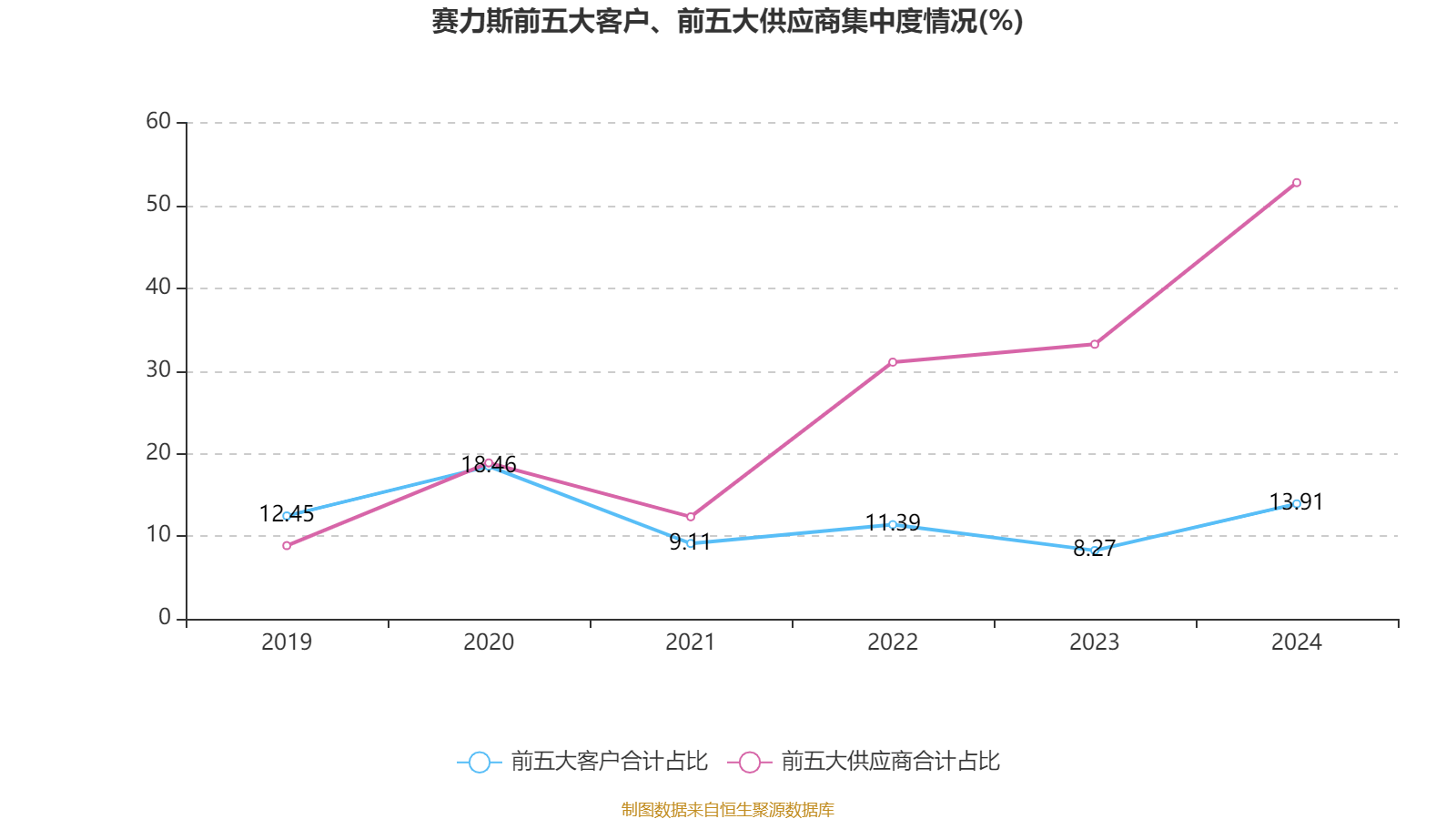 皇冠皇冠足球平台_赛力斯：2024年盈利59.46亿元 拟10派9.7元