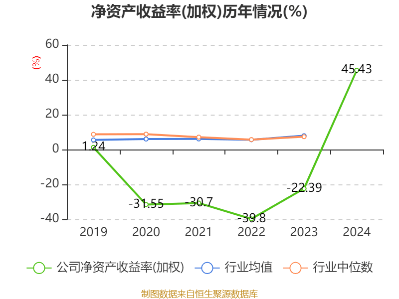 皇冠皇冠足球平台_赛力斯：2024年盈利59.46亿元 拟10派9.7元