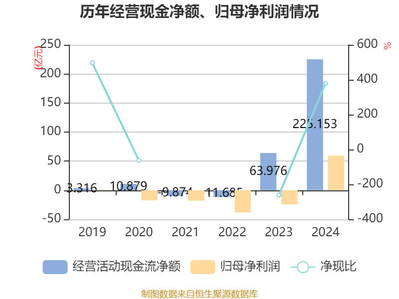 皇冠皇冠足球平台_赛力斯：2024年盈利59.46亿元 拟10派9.7元