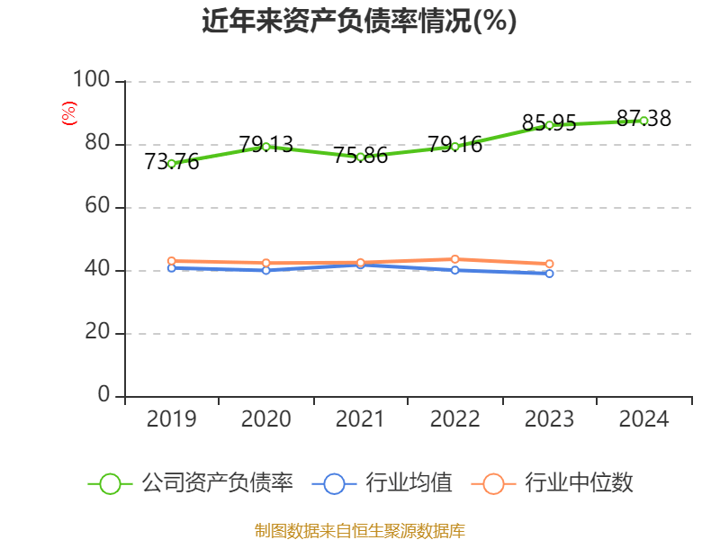 皇冠皇冠足球平台_赛力斯：2024年盈利59.46亿元 拟10派9.7元