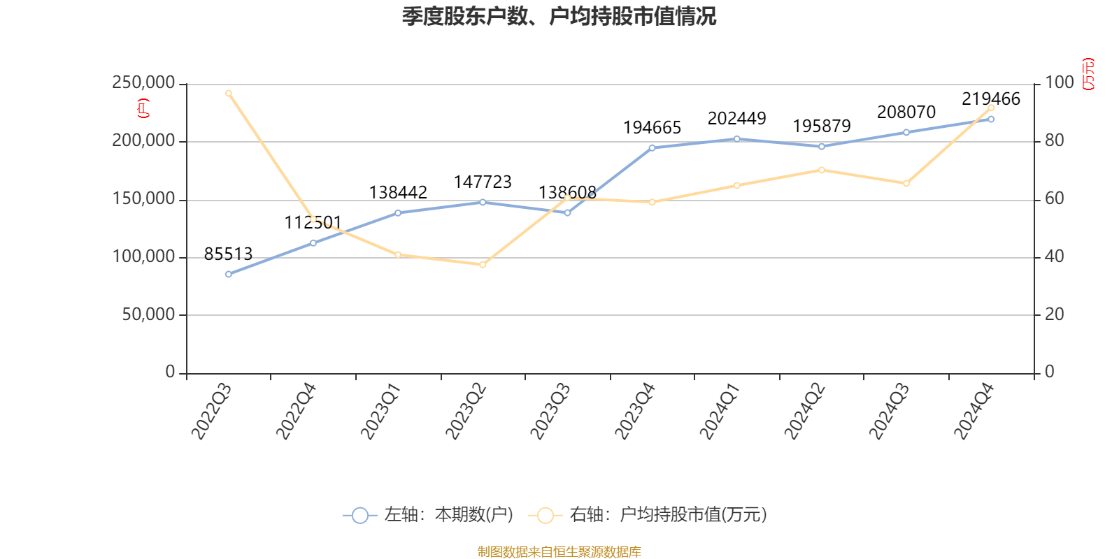 皇冠皇冠足球平台_赛力斯：2024年盈利59.46亿元 拟10派9.7元