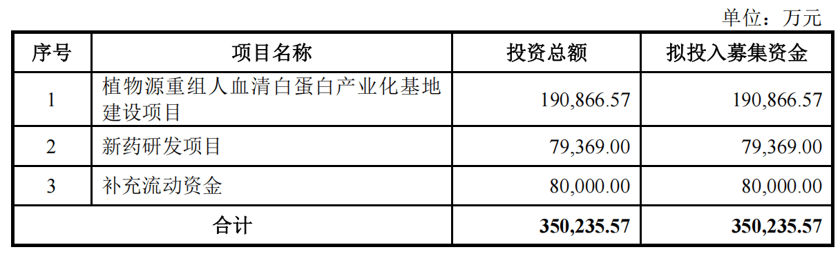 皇冠皇冠代理平台_IPO雷达｜禾元生物迟迟未能上会皇冠皇冠代理平台，亏损压顶、负债率走高，专利纠纷花掉千万元