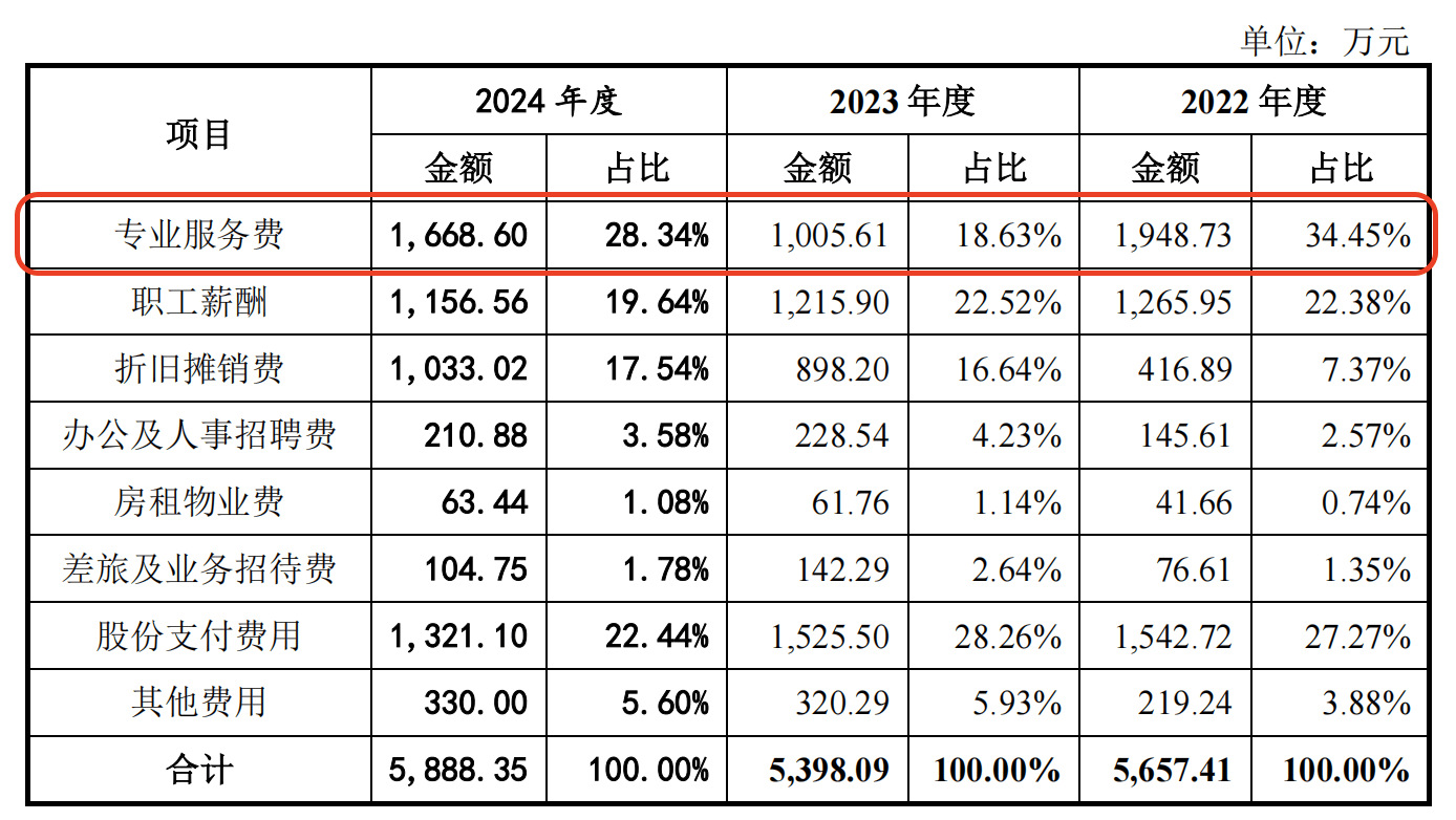 皇冠皇冠代理平台_IPO雷达｜禾元生物迟迟未能上会皇冠皇冠代理平台，亏损压顶、负债率走高，专利纠纷花掉千万元