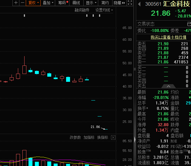 皇冠信用网如何申请_3天暴跌近50%皇冠信用网如何申请，公司致歉！4月金股出炉，8股PE不足10倍