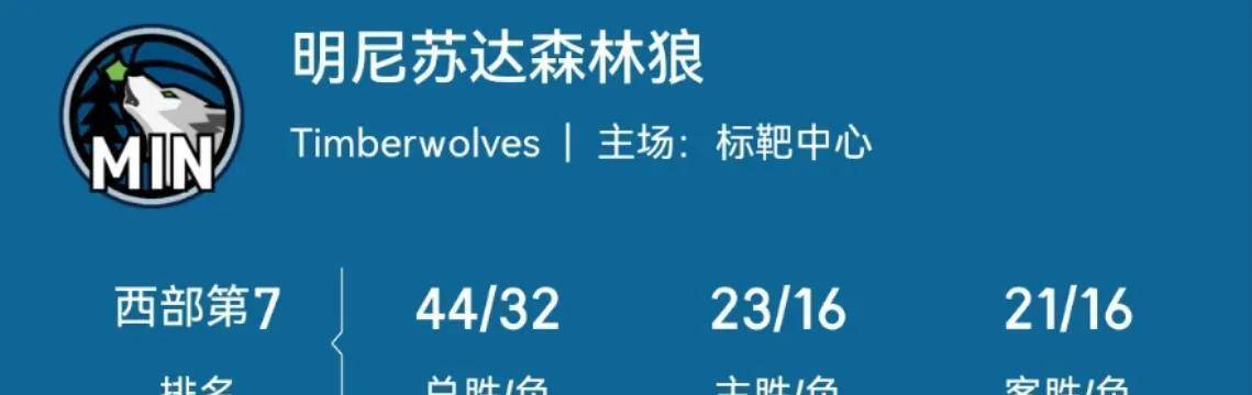 皇冠信用网开户_预测西部2-8球队的剩余战绩皇冠信用网开户，勇士跌至第八，森林狼成功上岸