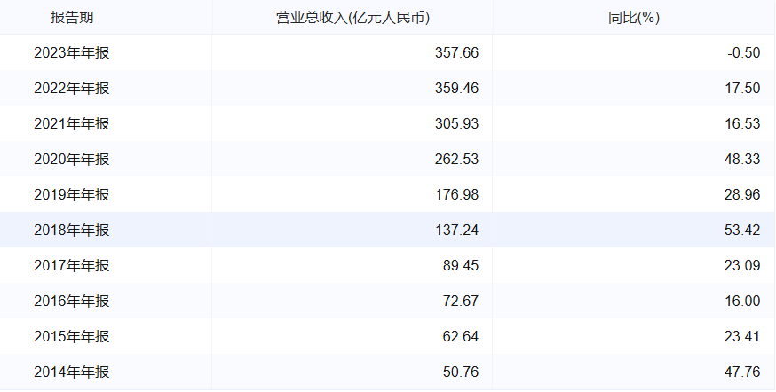 皇冠信用网代理_杭州银行行长虞利明辞职皇冠信用网代理，老东家杭州金投在其离任后利润大跌