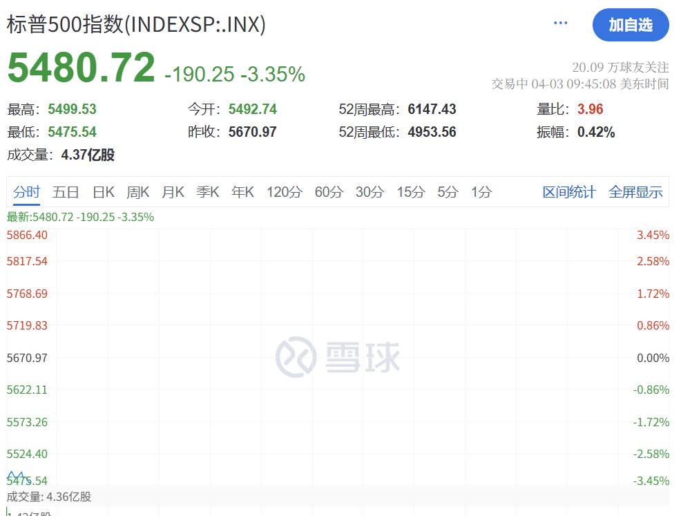 皇冠信用网会员开户_刚刚皇冠信用网会员开户！史诗级暴跌