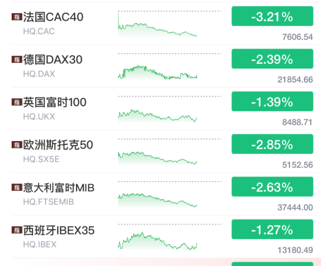 皇冠信用网会员开户_刚刚皇冠信用网会员开户！史诗级暴跌