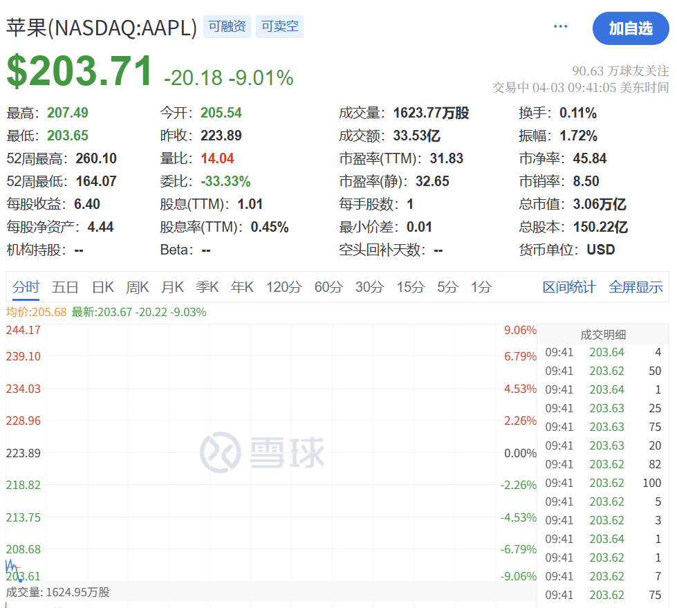 皇冠信用网会员开户_刚刚皇冠信用网会员开户！史诗级暴跌