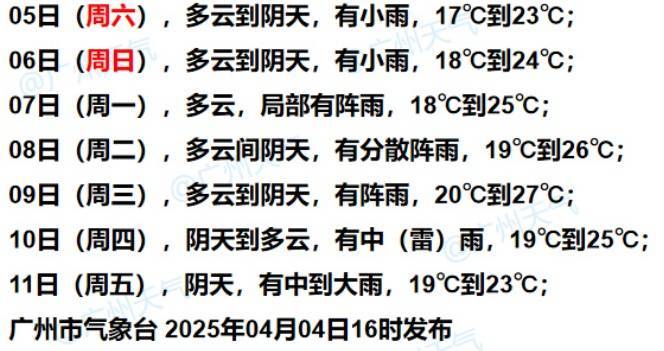 皇冠信用網注册开通_广州人注意：下周天气皇冠信用網注册开通，竟天天如此......