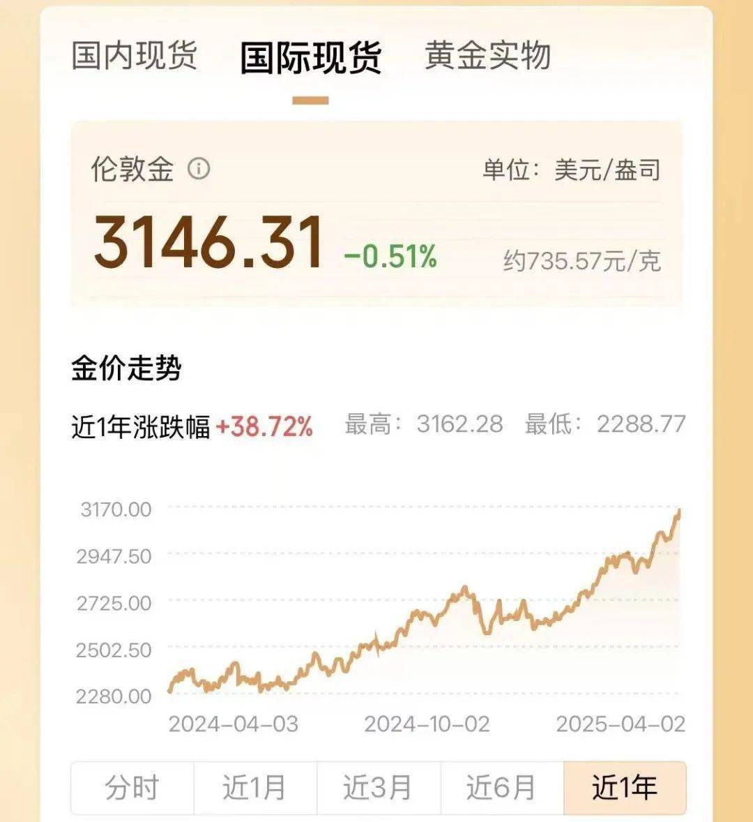 皇冠登1登2登3出租_两年翻了一倍多！杭州姑娘一看价格皇冠登1登2登3出租，直呼买不起！涨得比黄金还猛🤯