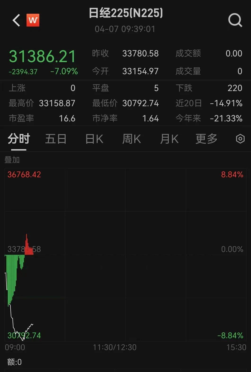 皇冠信用網如何开户_触发熔断！刚刚皇冠信用網如何开户，大跌近3000点！紧急出手