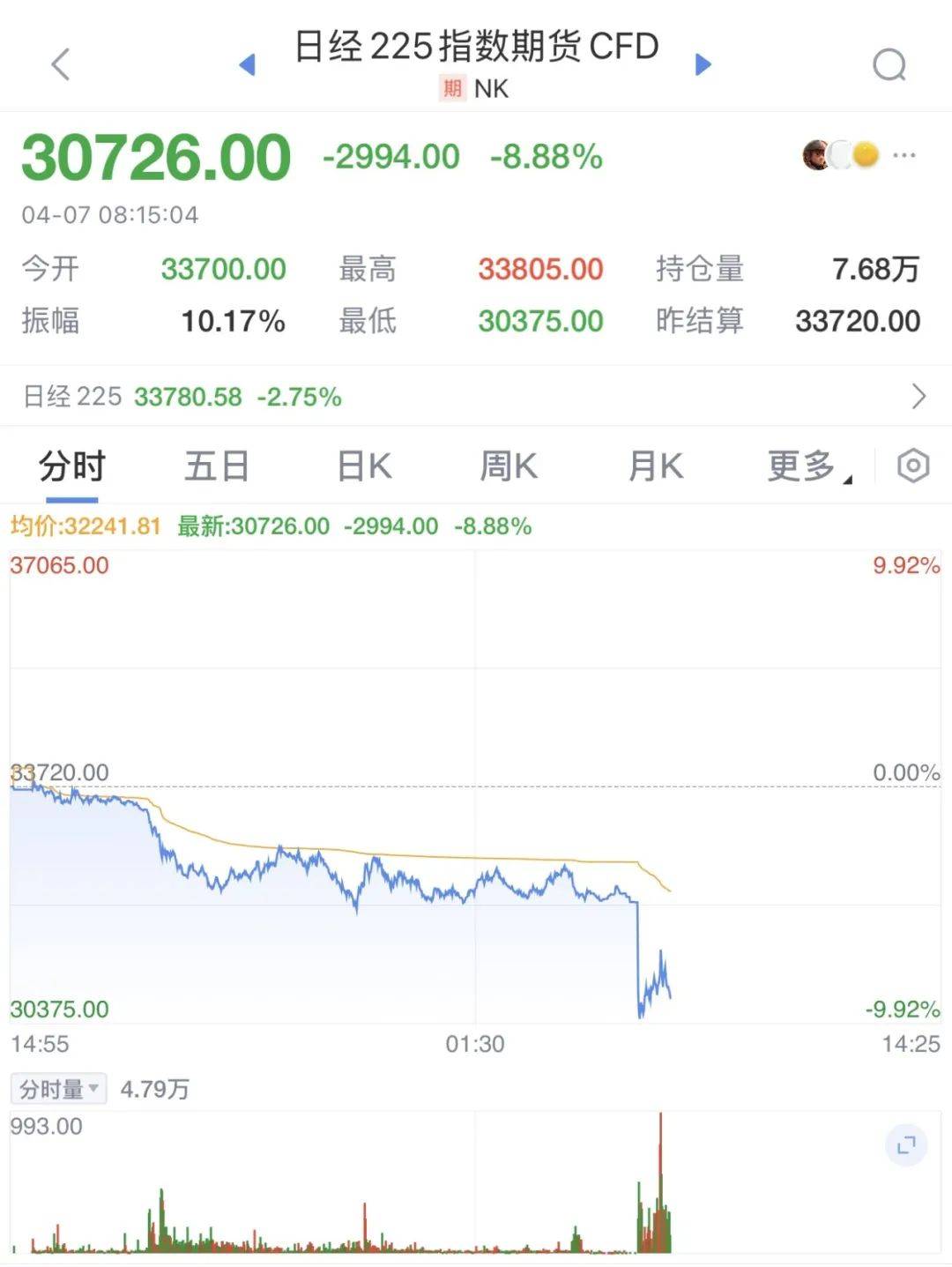 皇冠信用網如何开户_触发熔断！刚刚皇冠信用網如何开户，大跌近3000点！紧急出手