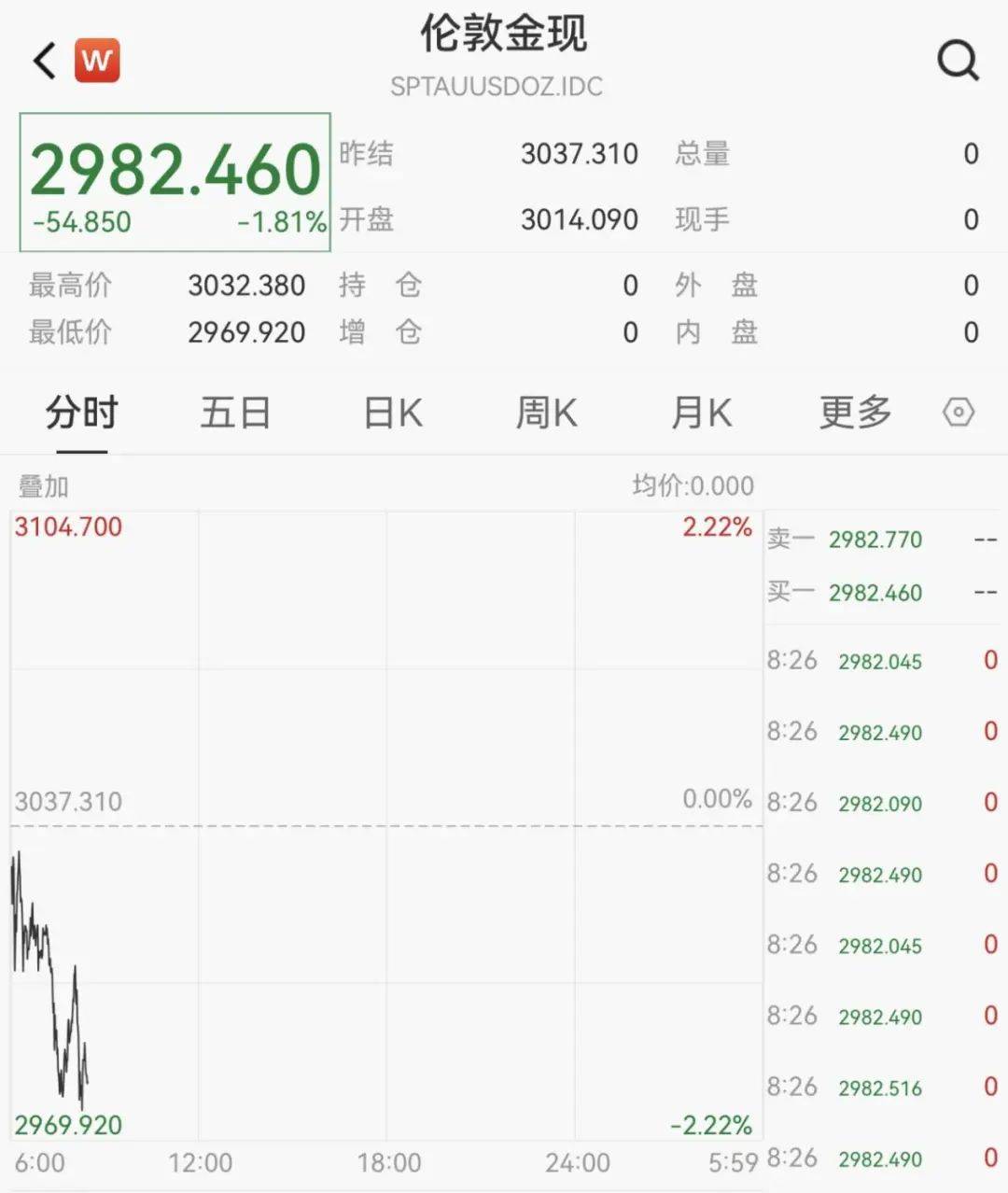 皇冠信用網如何开户_触发熔断！刚刚皇冠信用網如何开户，大跌近3000点！紧急出手