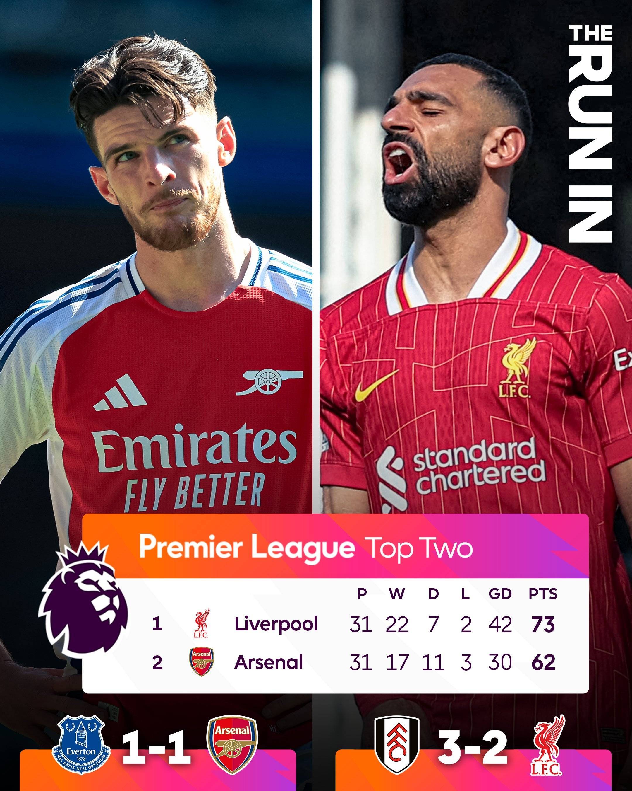 皇冠信用網可以占几成_剩7轮差11分皇冠信用網可以占几成！利物浦阿森纳赛程对比：红军对手略强 枪手双线作战